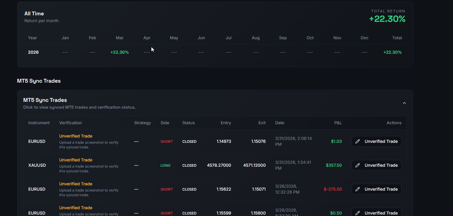 JournalDock profile page showing MT5 Sync Trades and all-time performance.